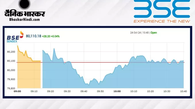 1372000-bse-open