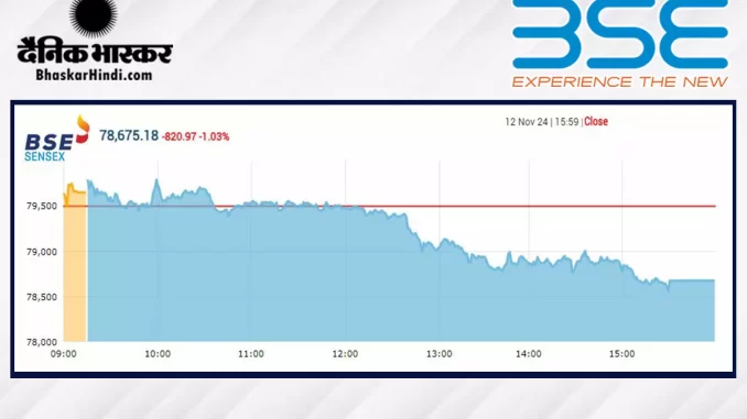 1377141-bse-close