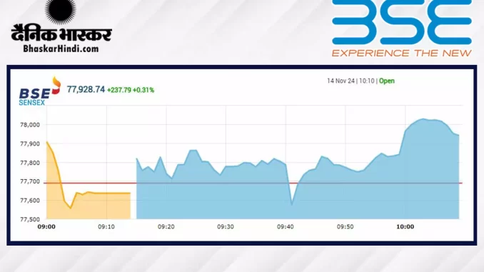 1377601-bse-open