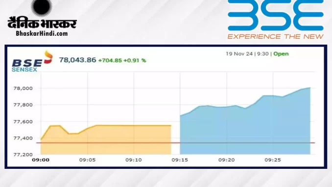 1379020-bse-open
