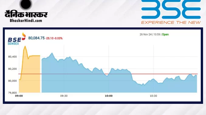 1380932-bse-open