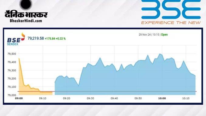 1381888-bse-open