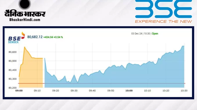 1382864-bse-open