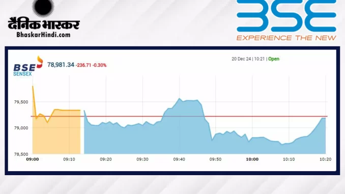 1387491-bse-open