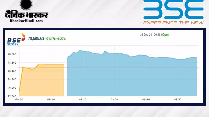 1389138-bse-open
