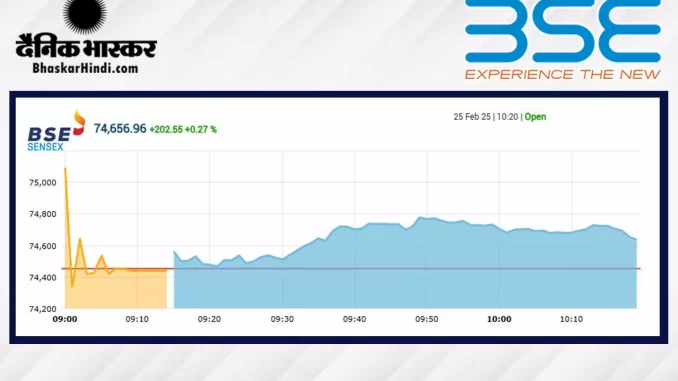 1406575-bse-open