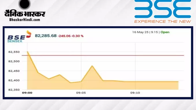 1427718-bse-open